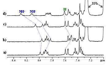 화합물 48 (0.8 mM)의 부분적인 1H NMR 스펙트럼