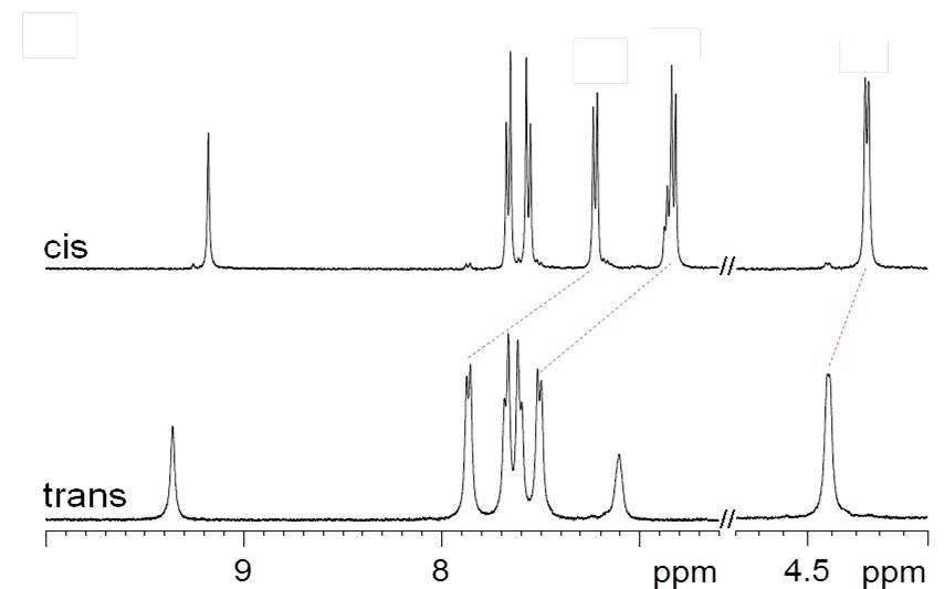화합물 56b의 시스, 트렌스 이성질체의 부분 NMR 스펙트럼 (트렌스 : 시스 = 4 : 96 at PSS)