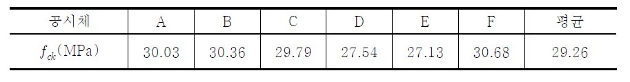 콘크리트 공시체 압축강도 시험 결과