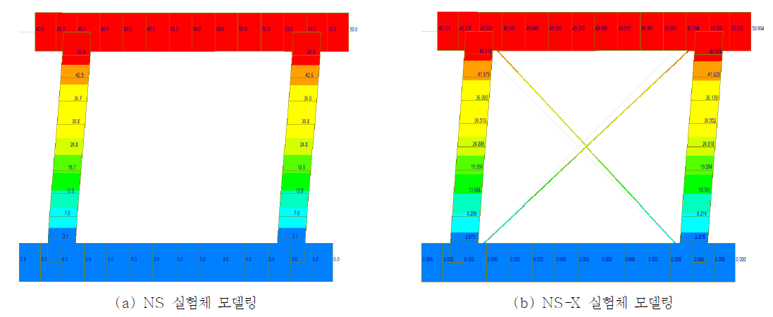 MIDAS Gen 모델링 형상