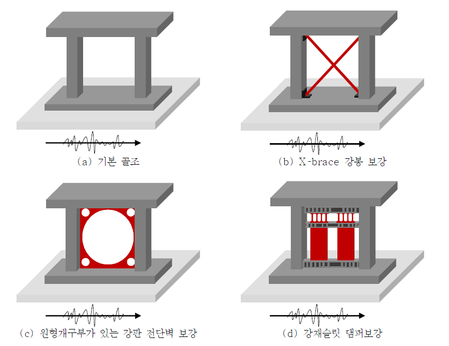 실험체 형상