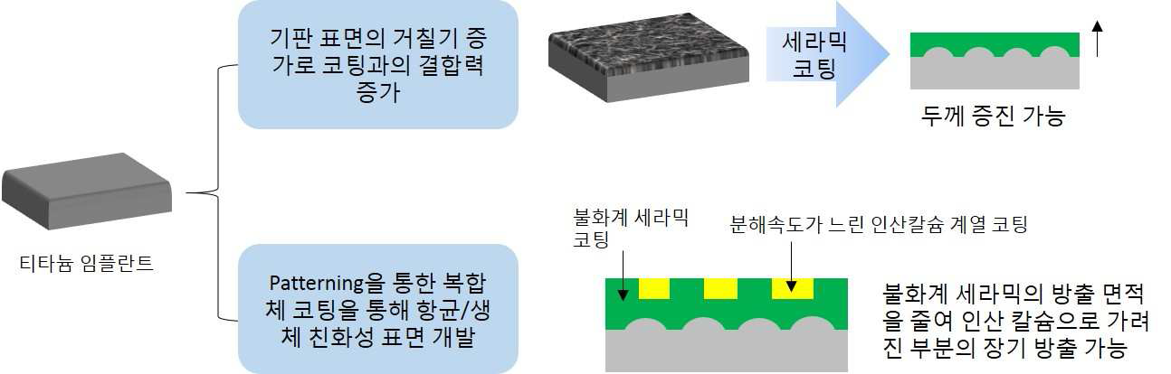 지속 가능한 항균성을 위해 제안된 접근 방법