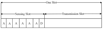 (a) 제안된 알고리즘에서 사용된 Frame 구조