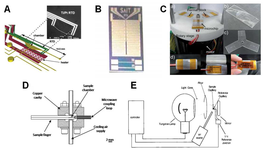 (A) Resistive metal의 증착을 통해 온도의 heating 및 sensing을 수행한 연구 사례 (28), (B) Resistive metal을 silicon에 증착하여 외부 heater로 사용한 연구 사례 (29), (C) Resistive metal이 증착된 박막 타입의 heater를 여러 개 사용하여 회전 방식으로 PCR을 수행한 연구 사례 (30), (D) microwave를 활용하여 heating한 연구 사례 (31), (E) non-contact heating 방법으로 텅스텐 램프를 heating source로 사용한 연구 사례 (32).