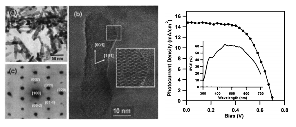 기존에 TiO2 nanofiber를 활용하여 태양전지 연구에 적용한 사례 (33).