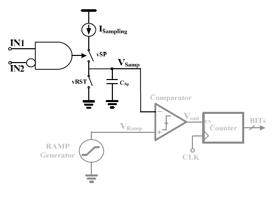 TAC Block diagram