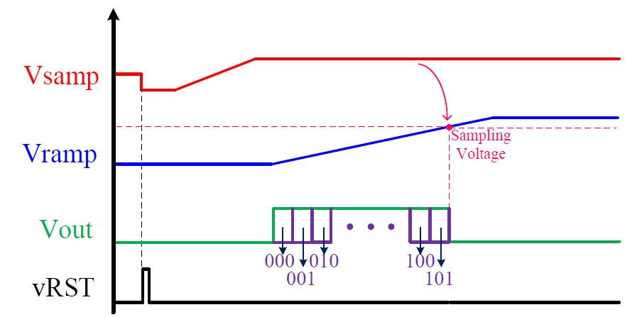 SSTDC Timing diagram