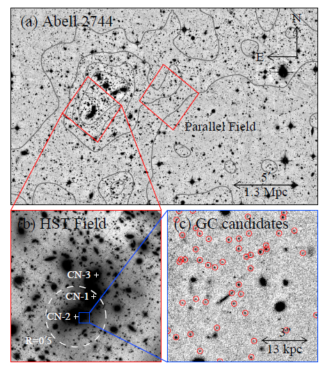 (a) Abell 2744 (z=0.308)의 허블우주망원경 관측 영역의 위치.