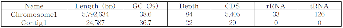 Geosporobacter ferrireducens IRF9의 지놈 특성