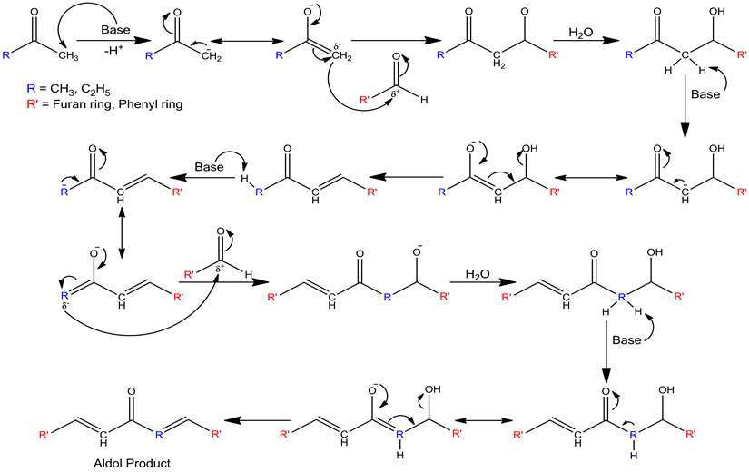 Mechanism of base catalyzed aldol-condensation reaction