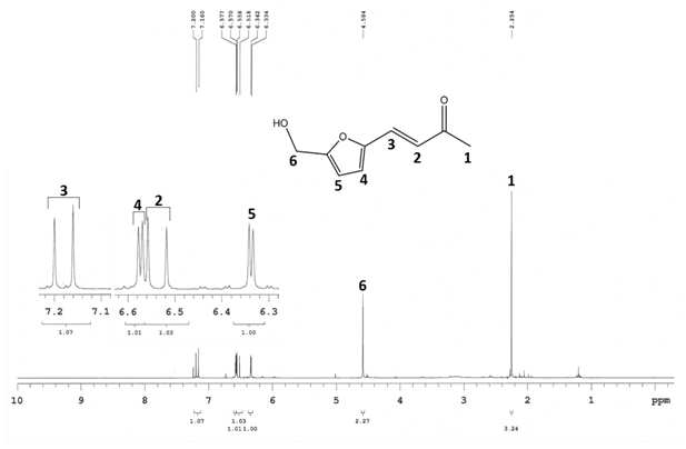 1H NMR of (E)-4-(5-(hydroxymethyl)furan-2-yl)but-3-en-2-one.