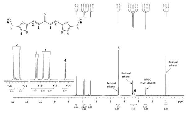 1H NMR of (1E,4E)-1,5-bis(5-(hydroxymethyl)furan-2-yl)penta-1,4-dien-3-one