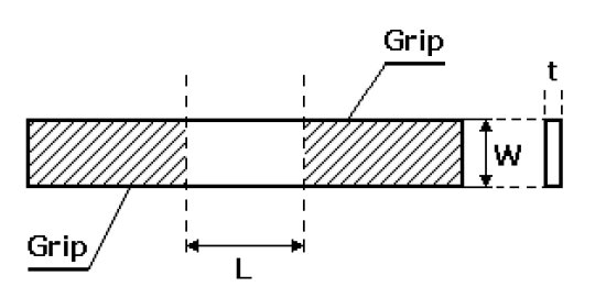 시편의 기하학적 형상 (L:5mm, W:2mm, t:0.036mm)