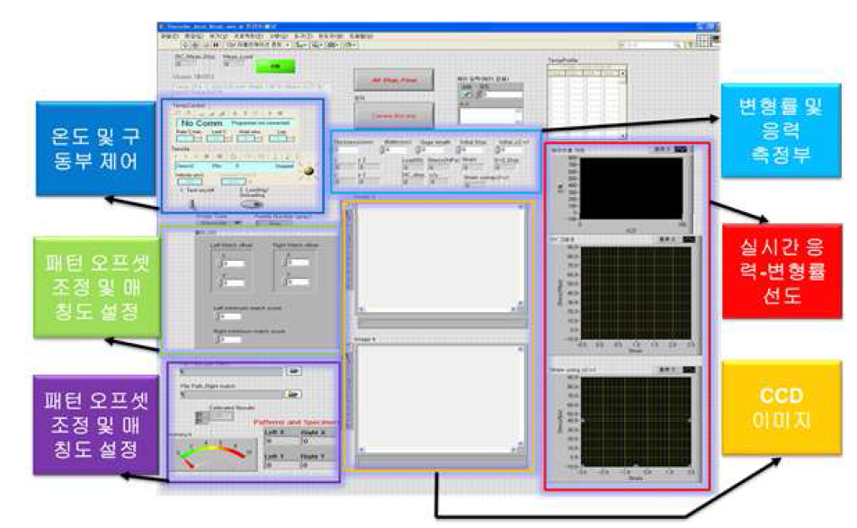 고온미소인장기 Labview GUI