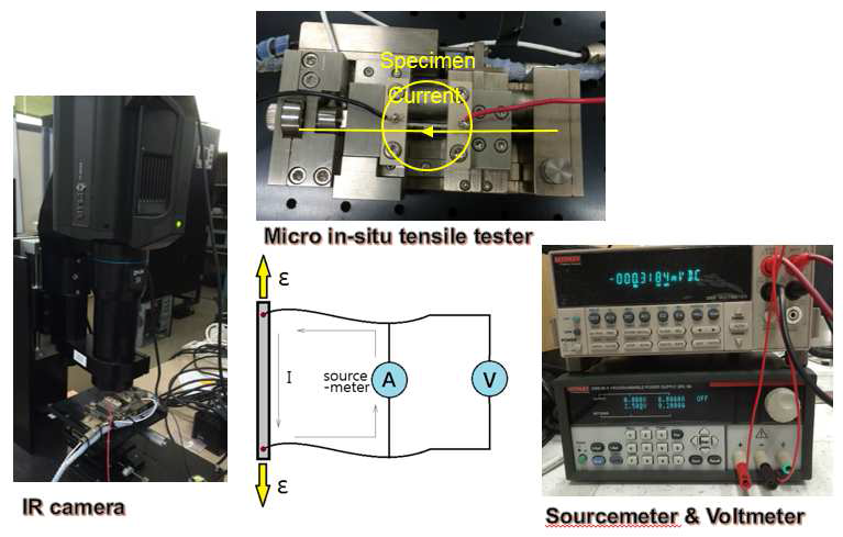 digital image of experimental devices.