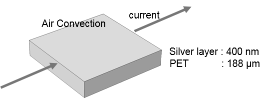 schematic model for COMSOL simulation of 400 nm silver layer and 188 ?m PET