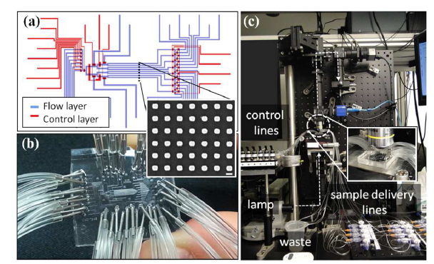 Microfluidic channel 을 통한 다중감지가 가능한 장비개발