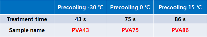 각 조건에서의 폴리비닐 알코올의 treatment time과 샘플의 명명