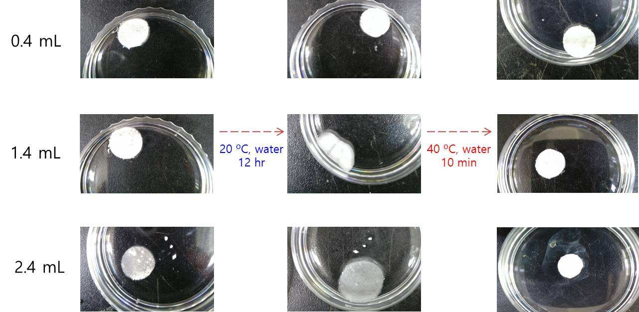 복합체 제작 시 실리콘 필름을 담지하여 준 NIPAAm 용액의 양에 따른 복합체의 swelling behavior의 이미지