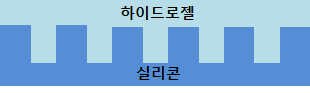 3D 연속상 구조를 가진 복합체에 관한 2차원 단면 모식도