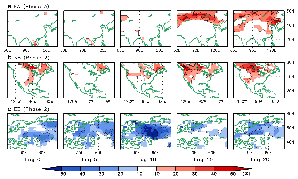 Same as 2.1.1 but in case of El Niño years.