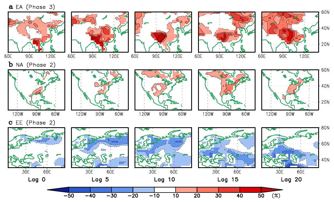 Same as 2.2.1 but in case of La Niña years.