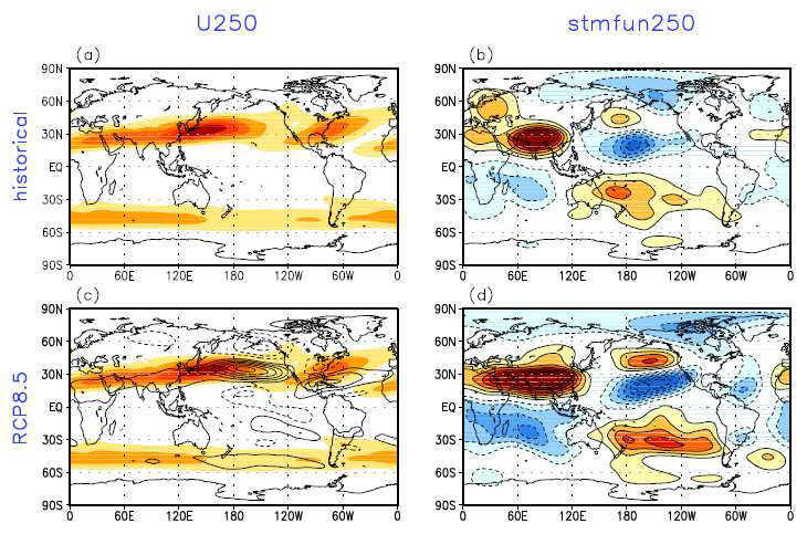 Same as 1.3.1 but in case of CNRM-CM5 historical(upper panels) and rcp8.5(bottom panels) at 250 hPa.