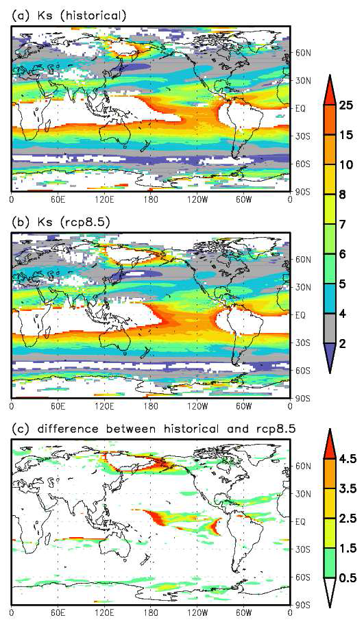 Same as 1.2.5 but in case of (a) CNRM-CM5 historical and (b) rcp8.5 at 250-hPa. (c) denotes a difference of Ks between historical and rcp8.5.