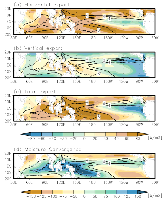 Climatological mean distribution for (a) the horizontal moist entropy advection, (b) the vertical moist entropy advection, (c) the total moist entropy advection, and (d) the moisture flux divergence.