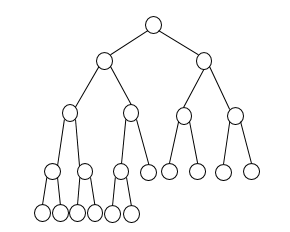 Decision tree model