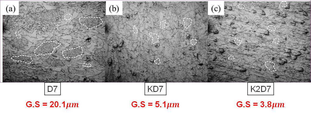 Optical micrographs showing the grain structure of the priorly existing austenite phase of the primary particles in the (a) D7, (b) KD7, and (c) K2D7 steels