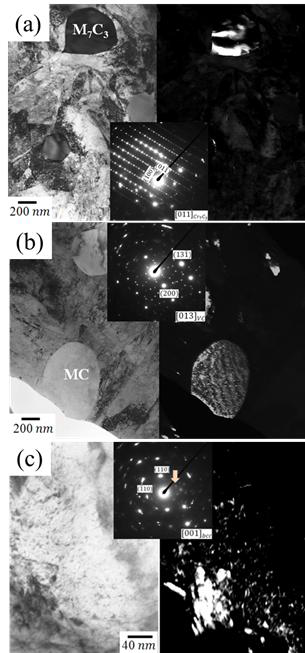 Typical TEM micrographs representing (a and b) sub-micron and (c) nanoscale carbides observed in specimens tempered at 783 K (510°C); (a) and (b) was observed in D7, which is inherited from as-quenched condition. Also (c) was representatively observed in K2D7, where the arrow indicates the spot characteristic due to the nanoscale secondary carbides