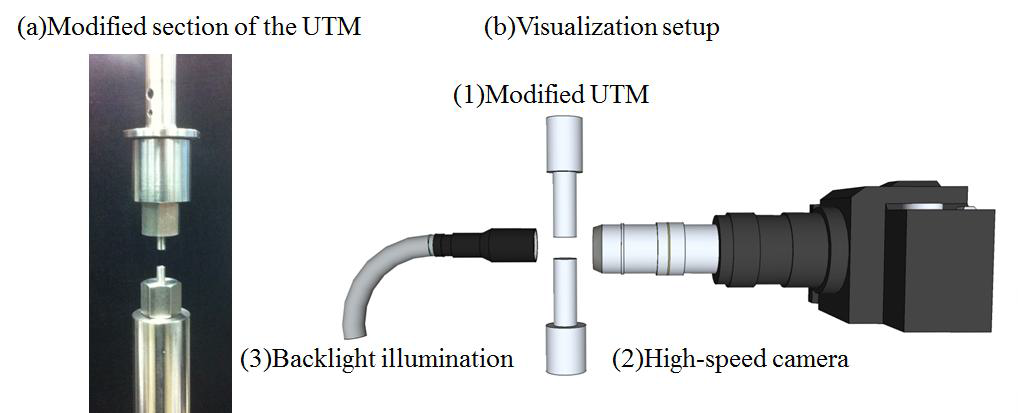 (a) UTM의 개량된 부분(지름 3mm의 두 플레이트), (b) 가시화 장치의 모식도