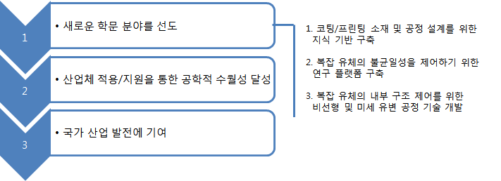 본 과제의 연구 목표