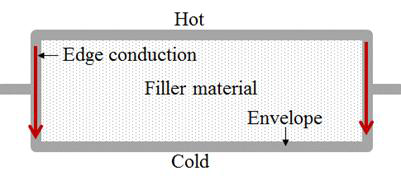 모서리 열전도 개략도