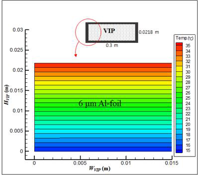 VIP 왼쪽 모서리 온도분포