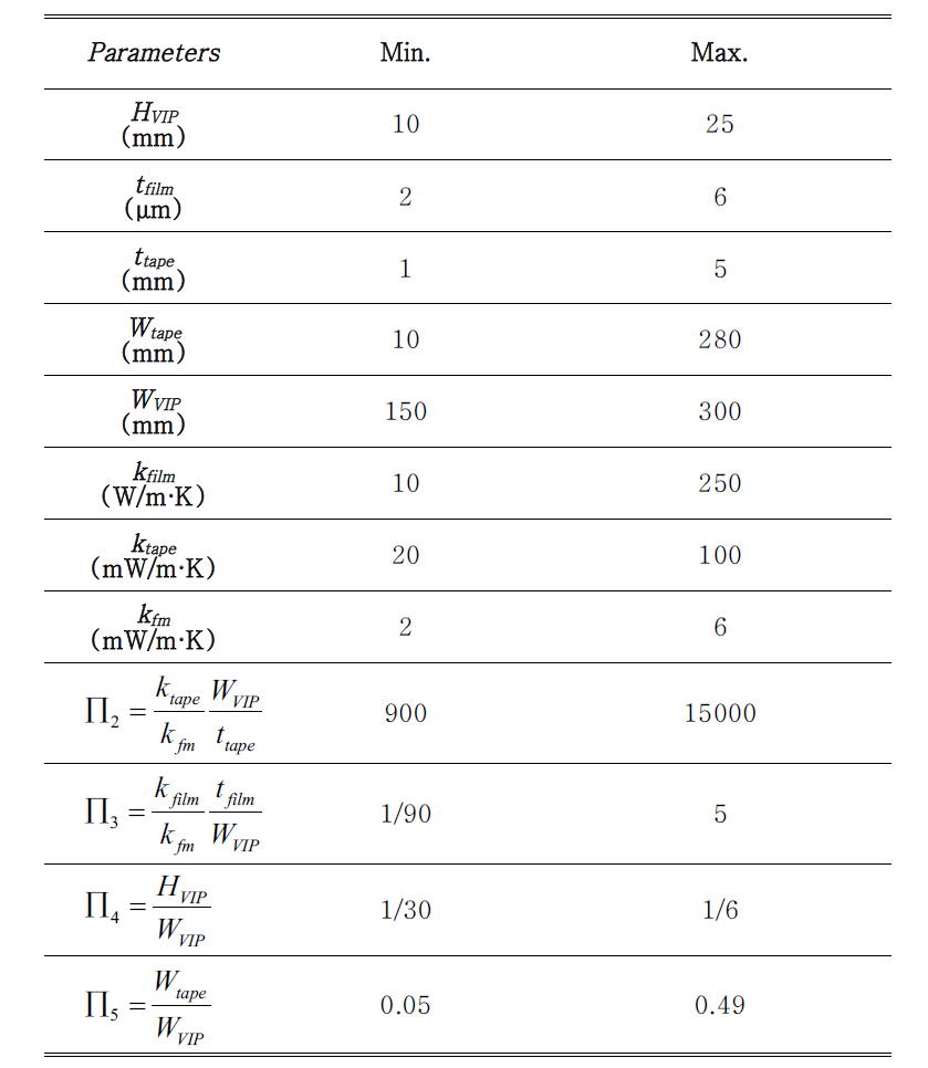 진공단열패널, 외피재, 테이핑 물질의 관련 변수 및 무차원 변수