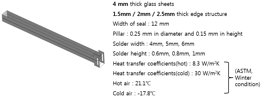 Geometry & Boundary conditions