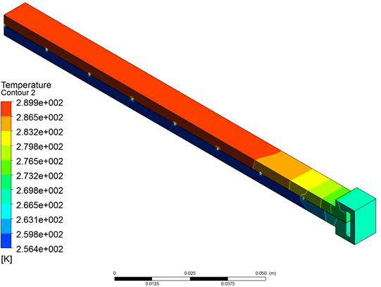 Thermal distribution