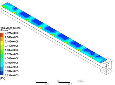 Stress distribution