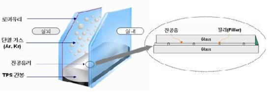 진공유리 개념도