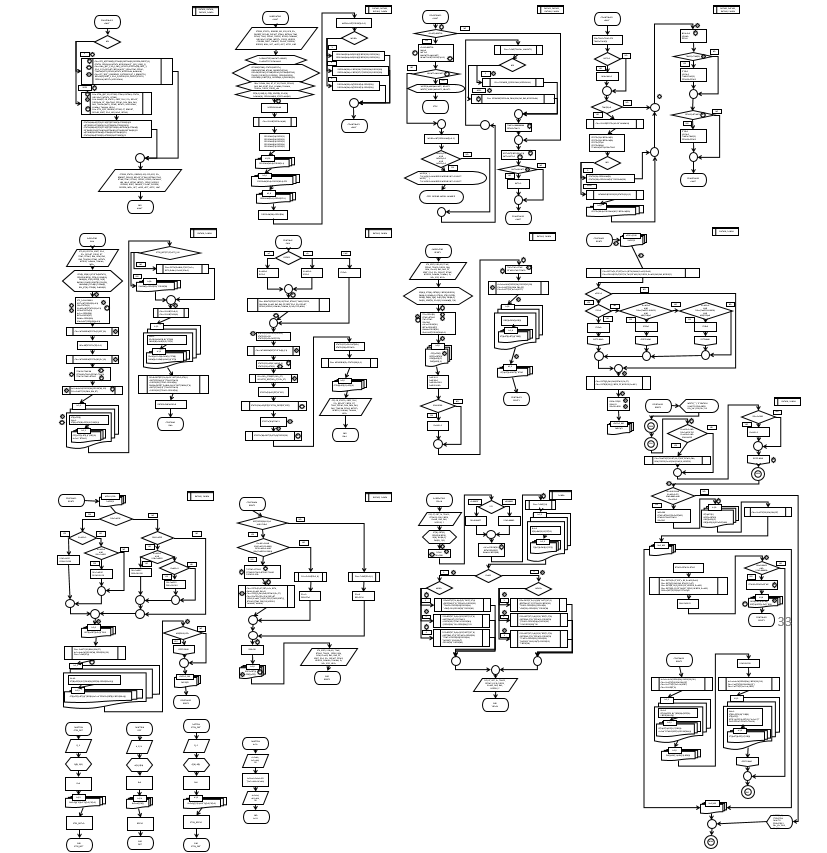 SMA 유한요소 해석을 위한 User’s Subroutine 알고리즘