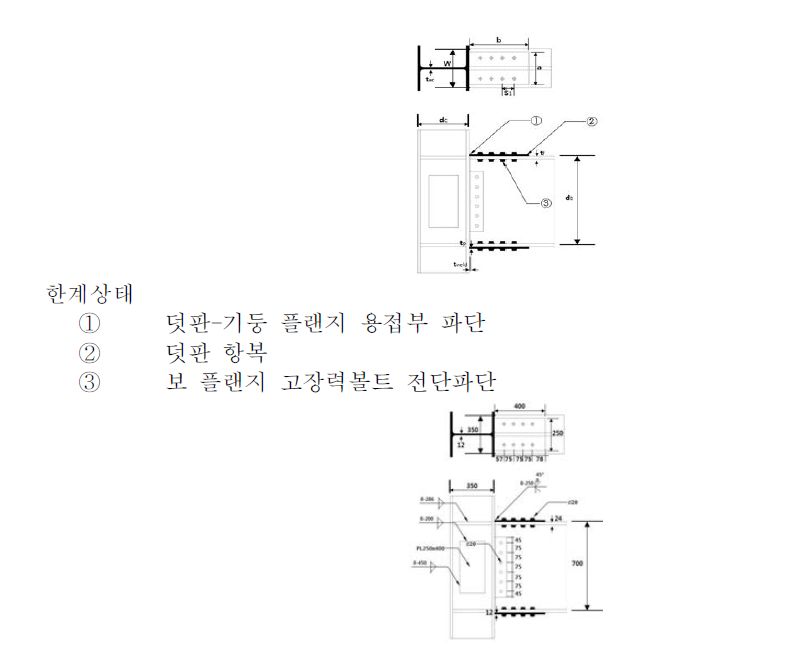 고장력볼트로 체결된 플랜지 덧판 접합부