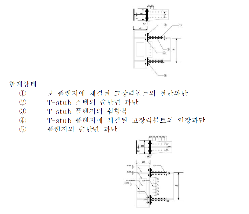 고장력볼트로 체결된 스플릿 티 접합부