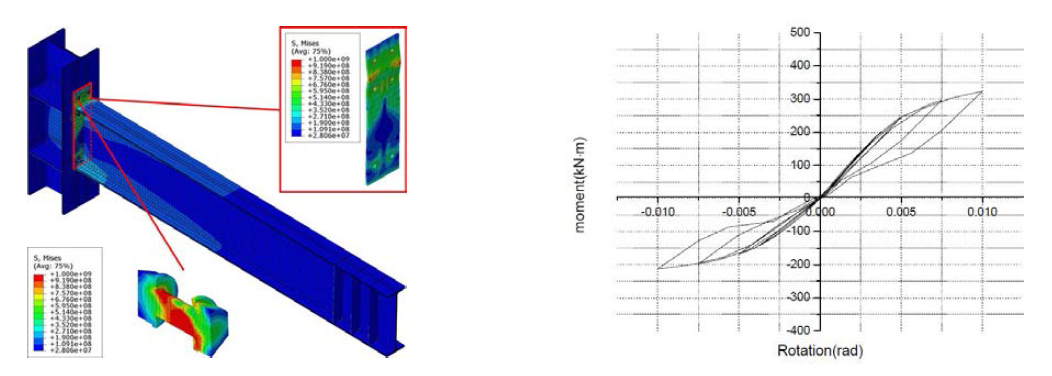 UEXP-12t-S 접합부 해석모델의 응력분포도 및 휨모멘트-회전각 관계 이력곡선