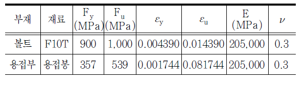 고장력볼트 및 용접봉의 재료적 물성값
