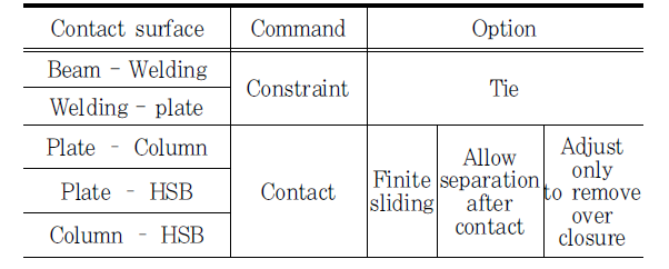 접합부 유한요소해석에 적용한 ABAQUS 옵션