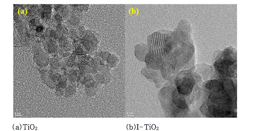 용액 합성법으로 합성된 TiO2, I-TiO2 나노입자에 대한 TEM 분석 결과
