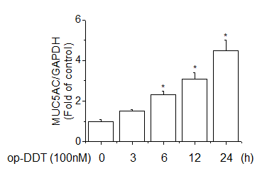 Effect of o,p'-DDT-induced MUC5AC mRNA expression in A549 cells.