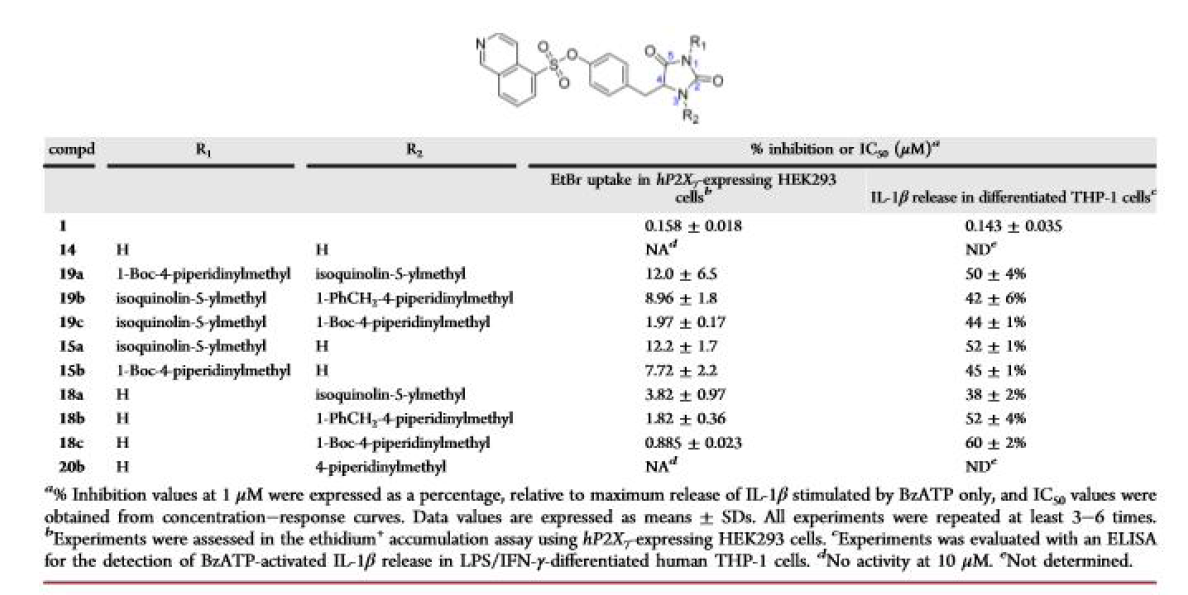 P2X7R Antagonistic Effects of 2,5-Dioxoimidazolidine Derivatives